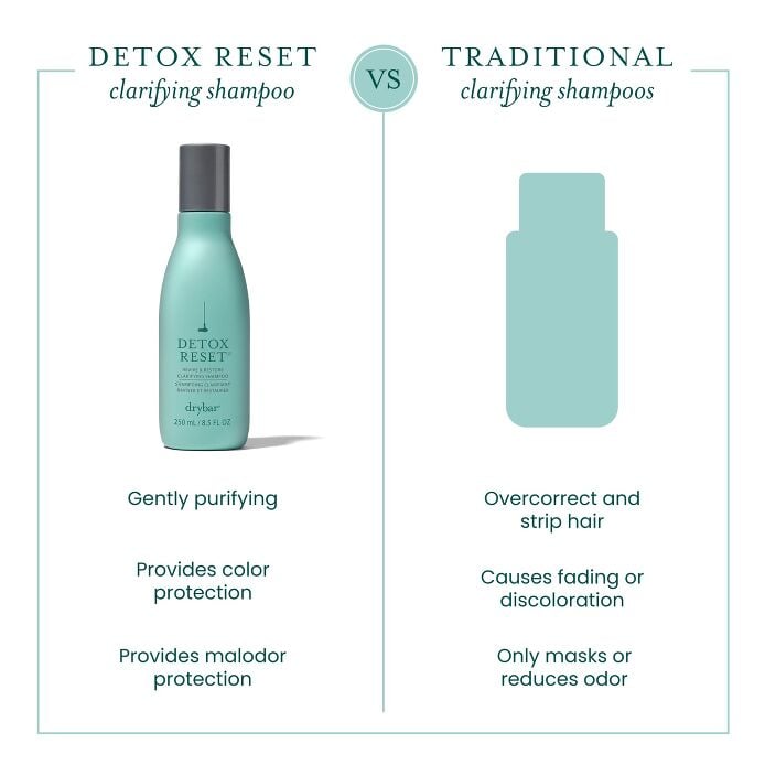 Detox Reset™ Revive & Restore Clarifying Shampoo | Drybar