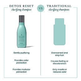 Detox Reset™ Revive & Restore Clarifying Shampoo | Drybar